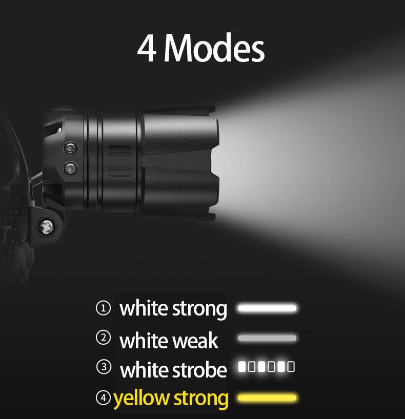 Smiling Shark TD8030 HeadLamp 8400 Lumens LED Headlight With Sensor Yellow White Light USB Rechargeable Zoomable Waterproof With Power Bank Function