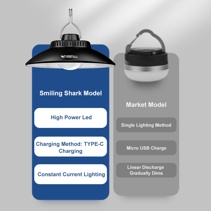 Smiling Shark LY8228 Super Bright Led Lantern Camping Light Lamp 2 Modes Type-c Rechargeable Waterproof