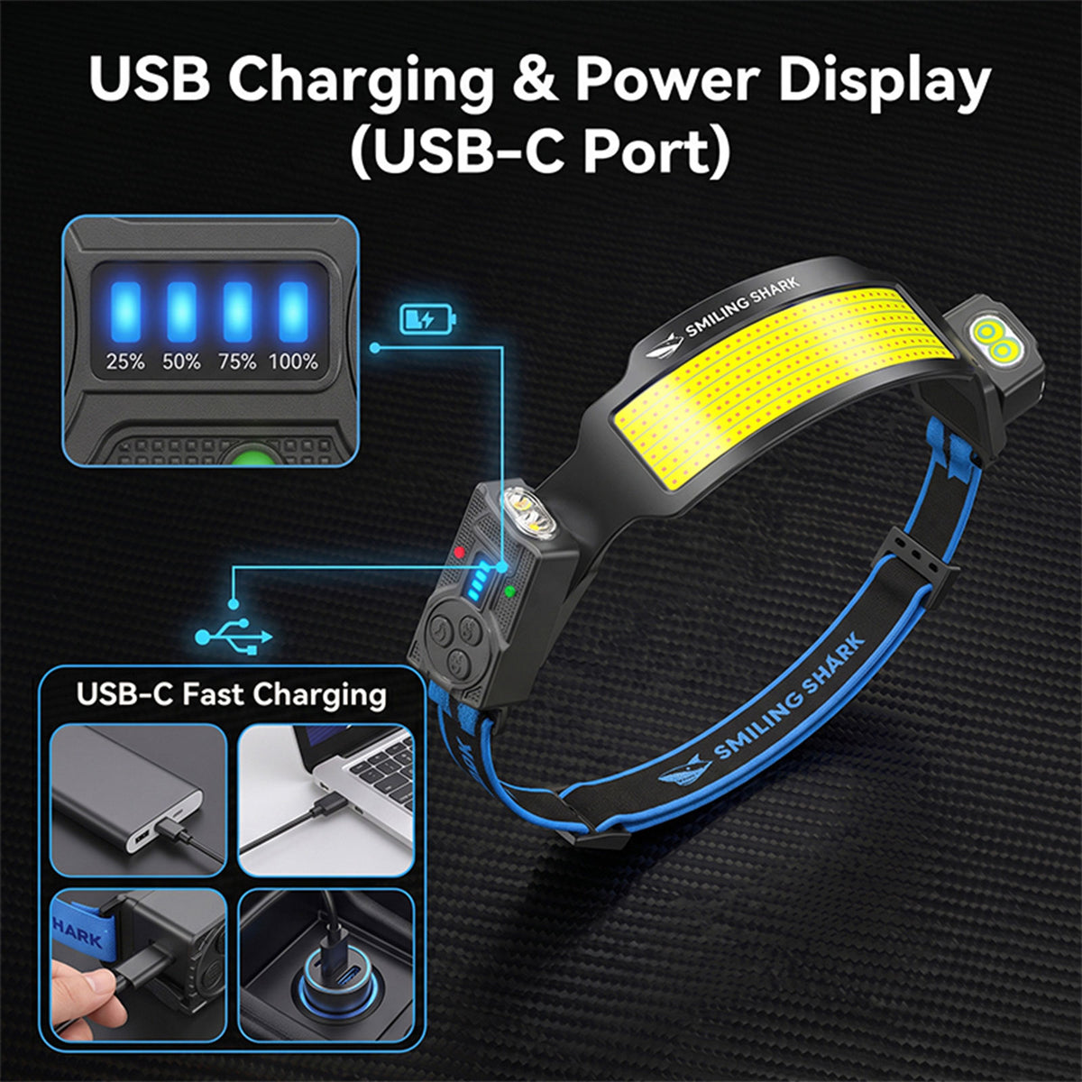 Smiling Shark S-01F Super Bright COB LED Headlamp 6 Modes Wave Sensor USB-C Rechargeable 2400mAh