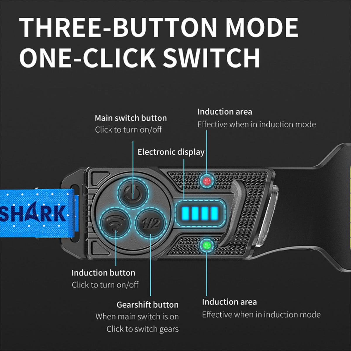 Smiling Shark S-01F Super Bright COB LED Headlamp 6 Modes Wave Sensor USB-C Rechargeable 2400mAh