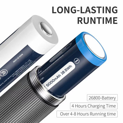 Smiling Shark SD-5410 M80 LED Torch, Zoomable, 5Modes, 5000mAh, Type-C Charge, Power Display