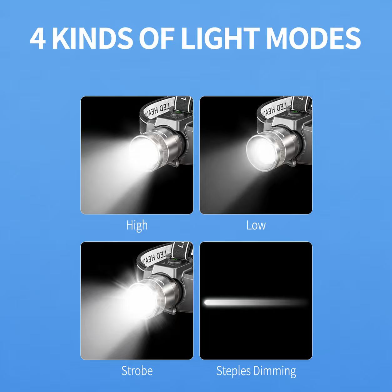 Small Shark TD-3002 6000Lms LED Head Lamp M60 Super Bright Zoomable 4 Modes Type-C Rechargeable Waterproof